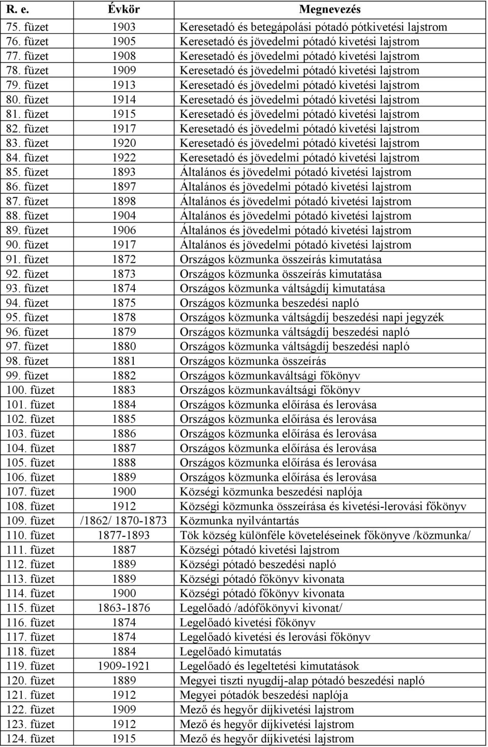 füzet 1914 Keresetadó és jövedelmi pótadó kivetési lajstrom 81. füzet 1915 Keresetadó és jövedelmi pótadó kivetési lajstrom 82. füzet 1917 Keresetadó és jövedelmi pótadó kivetési lajstrom 83.