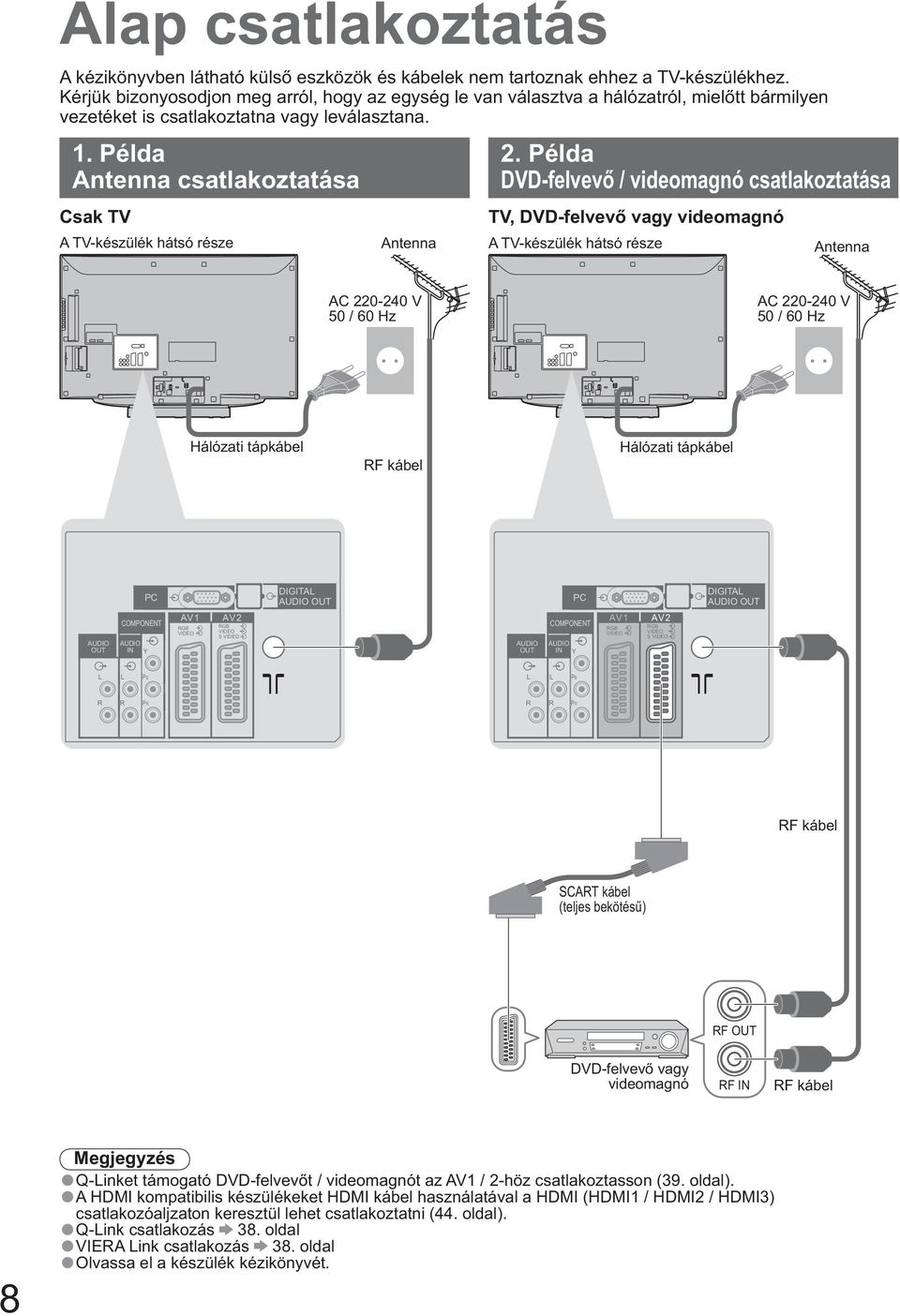 Példa DVD-felvev / videomagnó csatlakoztatása Csak TV TV, DVD-felvev vagy videomagnó A TV-készülék hátsó része Antenna A TV-készülék hátsó része Antenna AC 220-240 V 50 / 60 Hz AC 220-240 V 50 / 60