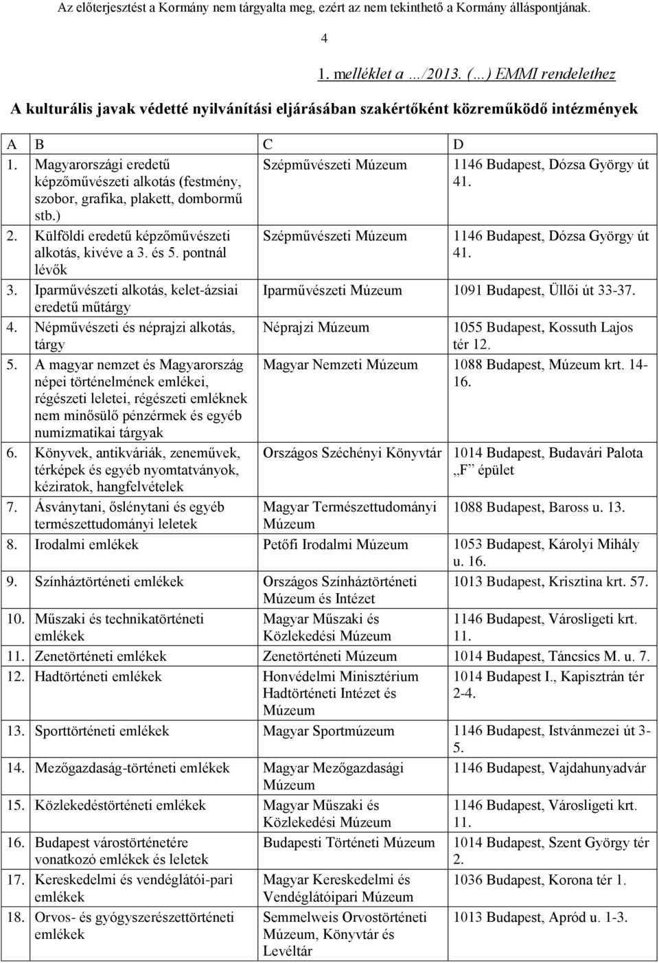 Külföldi eredetű képzőművészeti alkotás, kivéve a 3. és 5. pontnál lévők 3. Iparművészeti alkotás, kelet-ázsiai eredetű műtárgy 4. Népművészeti és néprajzi alkotás, tárgy 5.