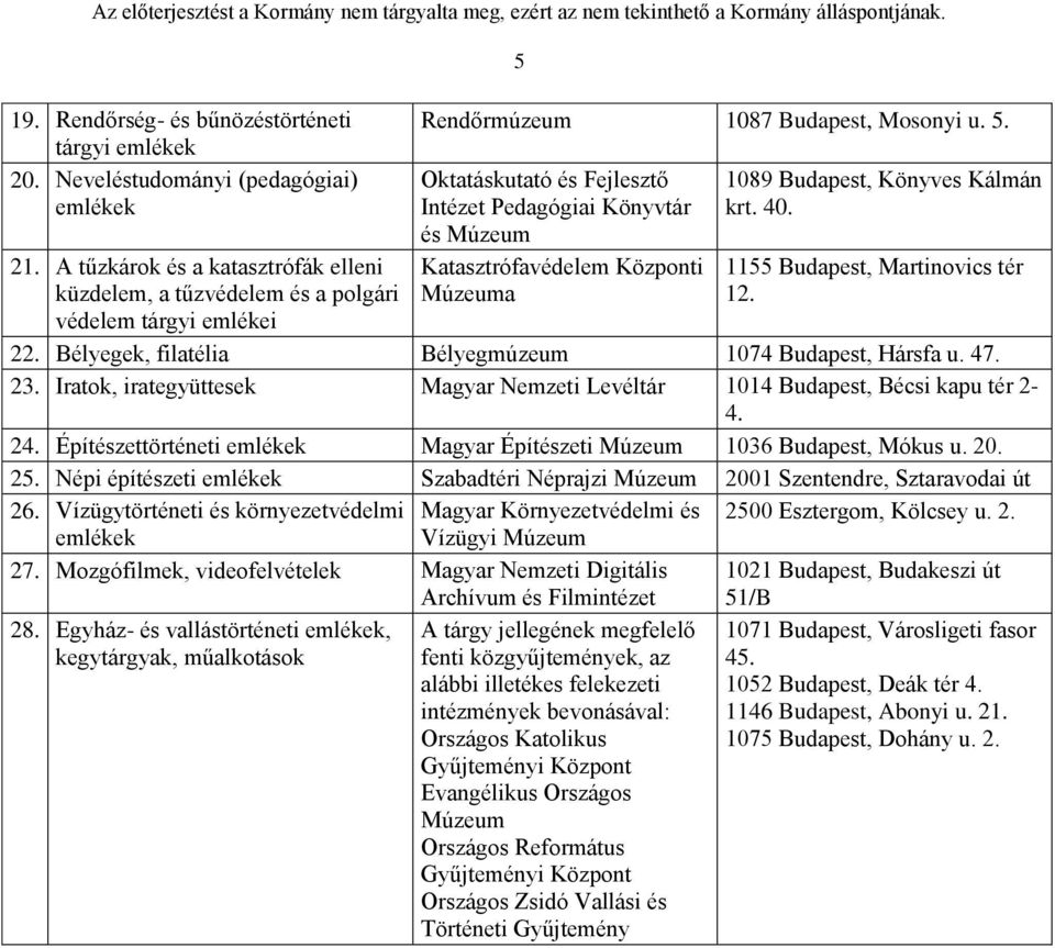 Rendőrmúzeum 1087 Budapest, Mosonyi u. 5. Oktatáskutató és Fejlesztő Intézet Pedagógiai Könyvtár és Katasztrófavédelem Központi a 1089 Budapest, Könyves Kálmán krt. 40.