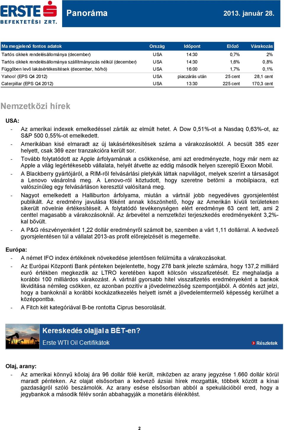 (EPS Q4 ) USA piaczárás után 25 cent 28,1 cent Caterpillar (EPS Q4 ) USA 13:30 225 cent 170,3 cent Nemzetközi hírek USA: - Az amerikai indexek emelkedéssel zárták az elmúlt hetet.