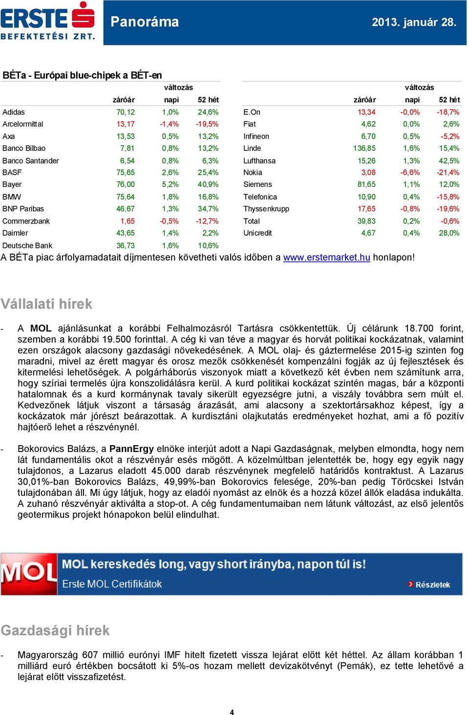 Lufthansa 15,26 1,3% 42,5% BASF 75,65 2,6% 25,4% Nokia -5,2% 3,08-6,6% -21,4% Bayer 76, 5,2% 40,9% Siemens 81,65 1,1% 12,0% BMW 75,64 1,8% 16,8% Telefonica 10,90 0,4% BNP Paribas 46,67 1,3% 34,7%