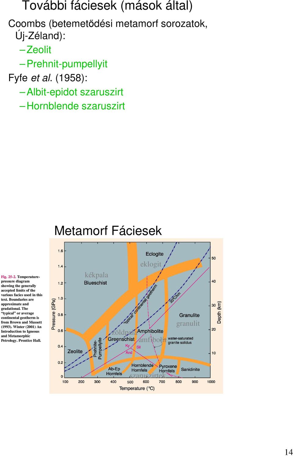 -2. 2. Temperature- pressure diagram showing the generally accepted limits of the various facies used in this text.