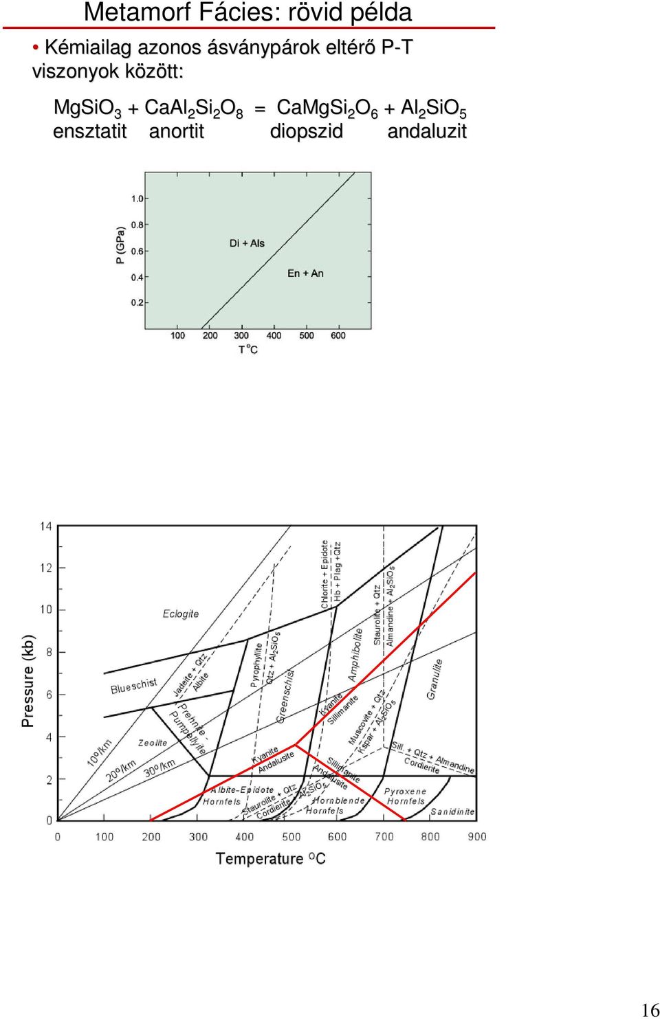 között: MgSiO 3 + CaAl 2 Si 2 O 8 = CaMgSi 2