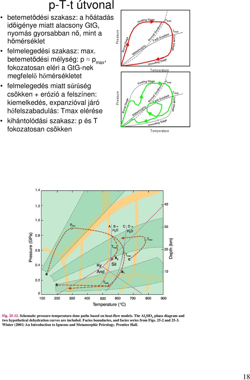hıfelszabadulás: Tmax elérése kihántolódási szakasz: p és T fokozatosan csökken Fig. 25-12. Schematic pressure-temperature temperature-time time paths based on heat-flow models.