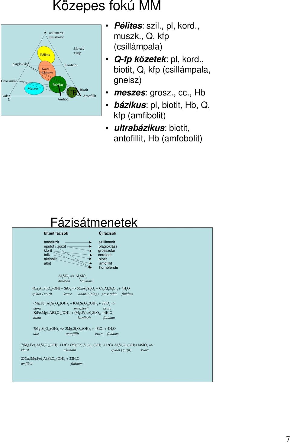 , Hb bázikus: pl, biotit, Hb, Q, kfp (amfibolit) ultrabázikus: biotit, antofillit, Hb (amfobolit) Fázisátmenetek Eltőnt fázisok Új fázisok andaluzit szillimanit epidot / zoizit plagioklász klorit