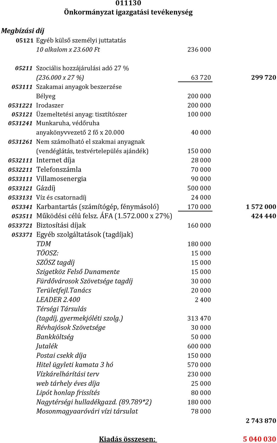000 40 000 0531261 Nem számolható el szakmai anyagnak (vendéglátás, testvértelepülés ajándék) 150 000 0532111 Internet díja 28 000 0532211 Telefonszámla 70 000 0533111 Villamosenergia 90 000 0533121