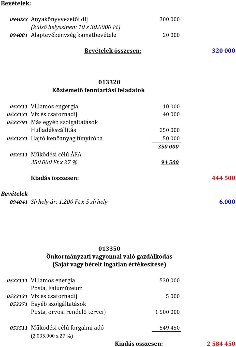 egyéb szolgáltatások Hulladékszállítás 250 000 0531231 Hajtó kenőanyag fűnyíróba 50 000 053511 Működési célú ÁFA 350.