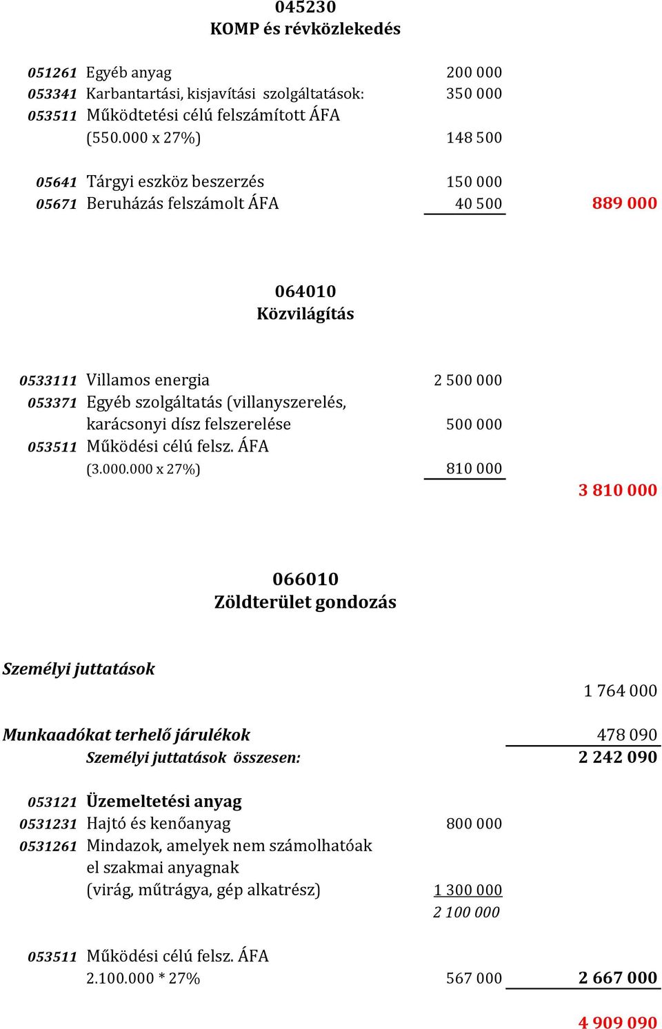 (villanyszerelés, karácsonyi dísz felszerelése 500 000 