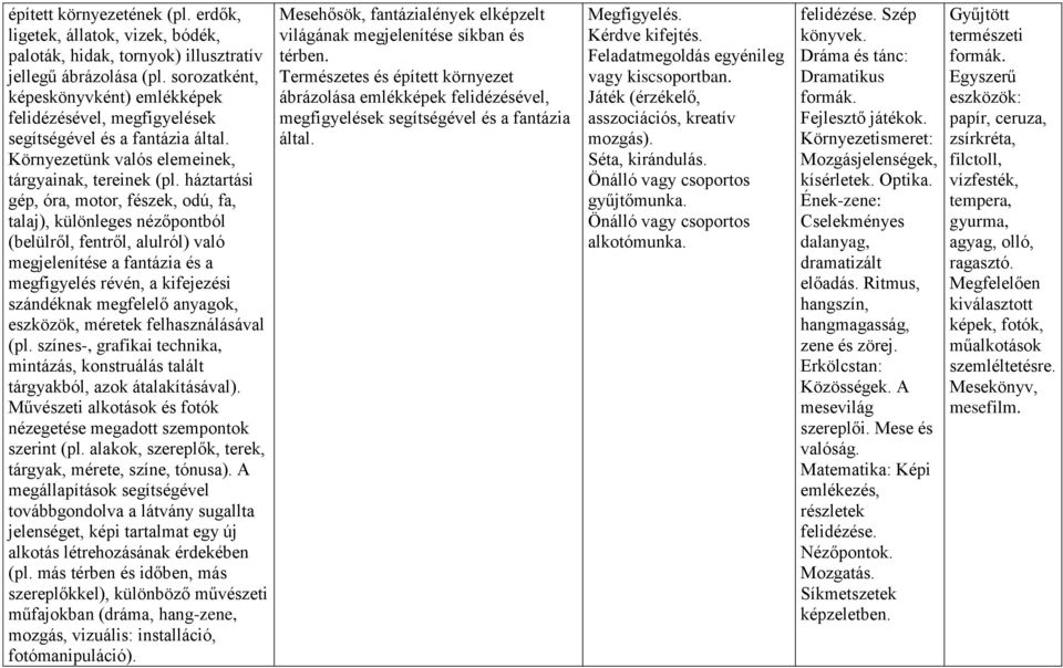 háztartási gép, óra, motor, fészek, odú, fa, talaj), különleges nézőpontból (belülről, fentről, alulról) való megjelenítése a fantázia és a megfigyelés révén, a kifejezési szándéknak megfelelő