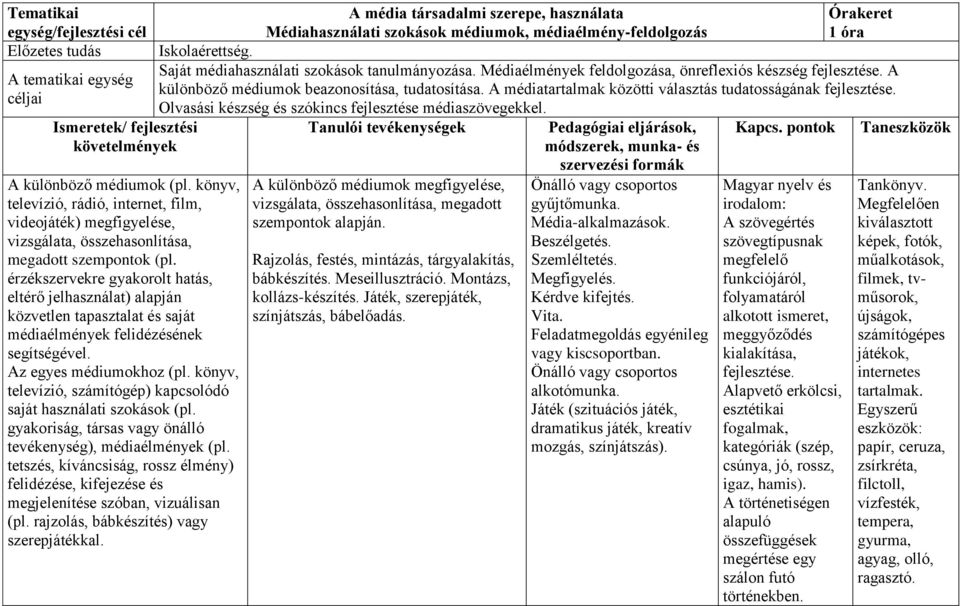 érzékszervekre gyakorolt hatás, eltérő jelhasználat) alapján közvetlen tapasztalat és saját médiaélmények felidézésének segítségével. Az egyes médiumokhoz (pl.
