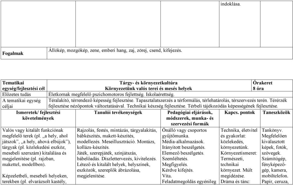 A tematikai egység céljai Téralakító, térrendező képesség fejlesztése. Tapasztalatszerzés a térformálás, térlehatárolás, térszervezés terén. Térérzék fejlesztése nézőpontok változtatásával.