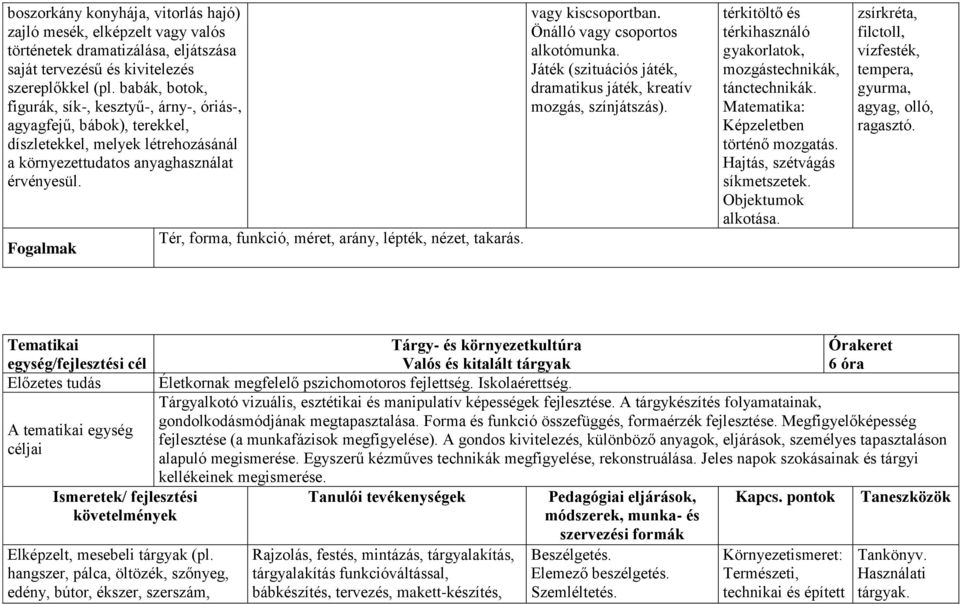 Fogalmak Tér, forma, funkció, méret, arány, lépték, nézet, takarás. vagy kiscsoportban. alkotómunka. Játék (szituációs játék, dramatikus játék, kreatív mozgás, színjátszás).