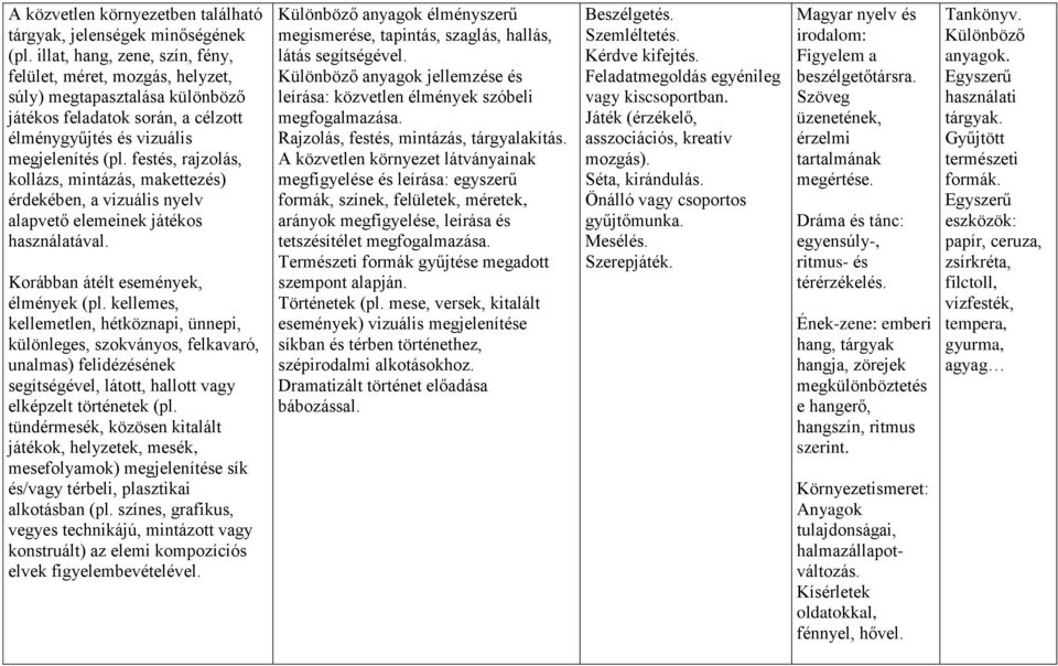 festés, rajzolás, kollázs, mintázás, makettezés) érdekében, a vizuális nyelv alapvető elemeinek játékos használatával. Korábban átélt események, élmények (pl.