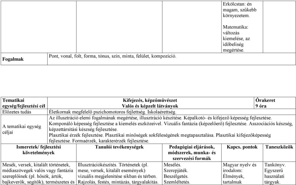 hősök, ártók, bajkeverők, segítők), természetes és Kifejezés, képzőművészet Órakeret Valós és képzelt látványok 9 óra Életkornak megfelelő pszichomotoros fejlettség. Iskolaérettség.