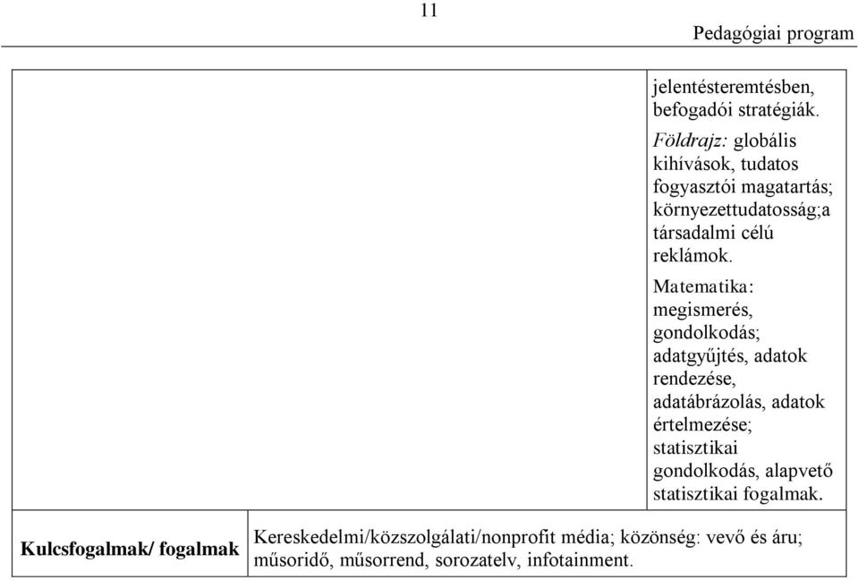 Matematika: megismerés, gondolkodás; adatgyűjtés, adatok rendezése, adatábrázolás, adatok értelmezése;