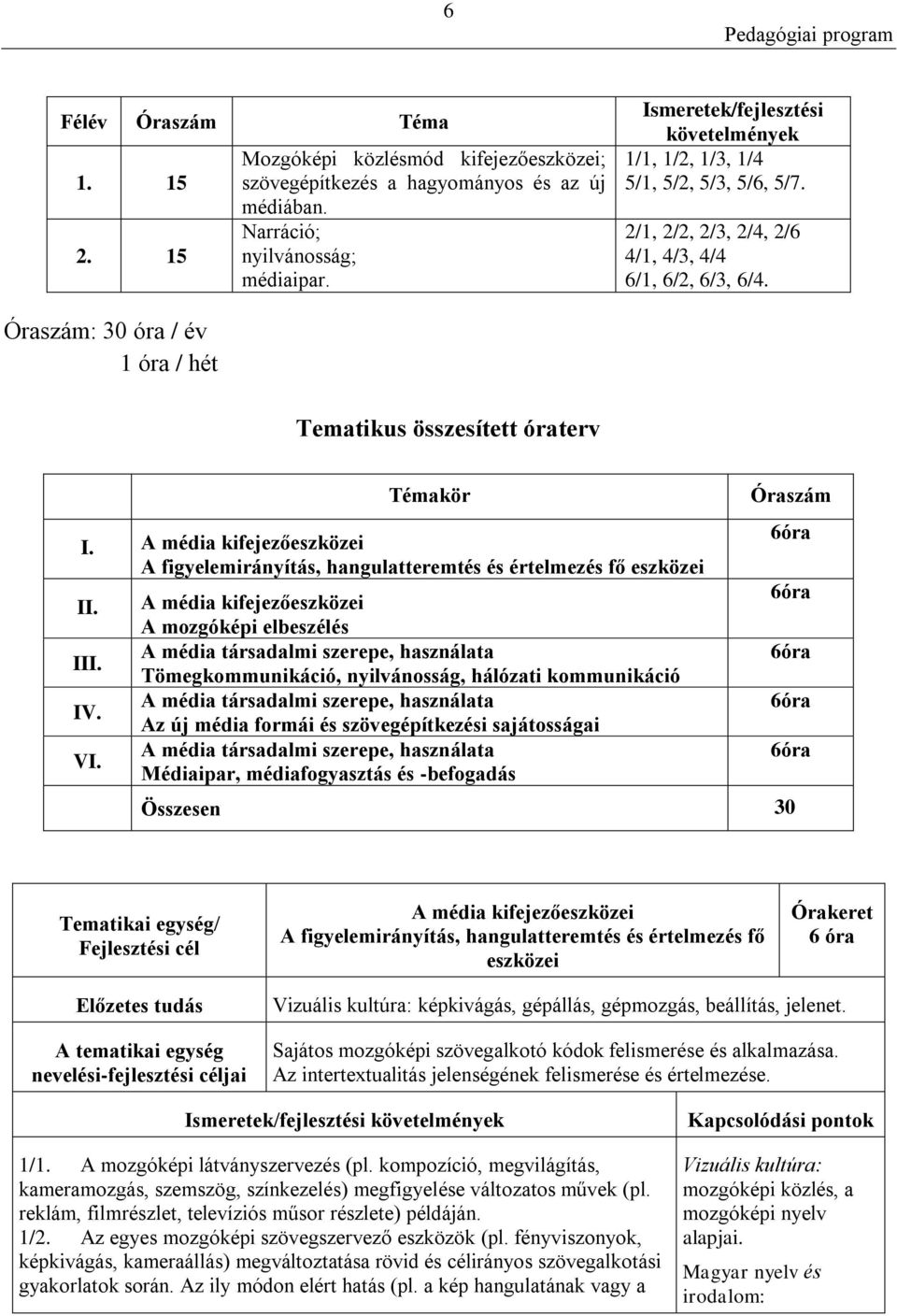 Óraszám: 30 óra / év 1 óra / hét Tematikus összesített óraterv Témakör I. A média kifejezőeszközei A figyelemirányítás, hangulatteremtés és értelmezés fő eszközei II. III. IV. VI.