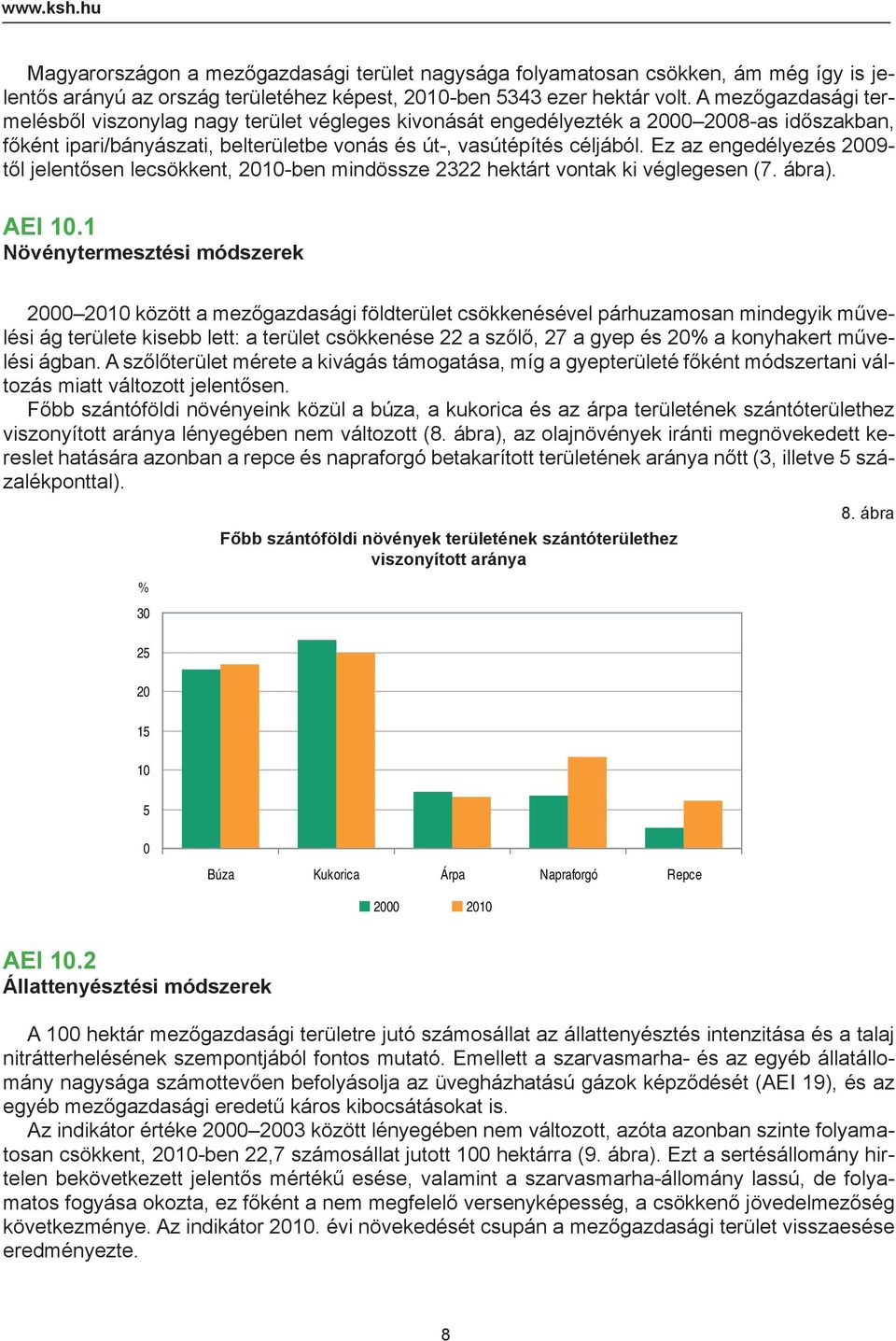 Ez az engedélyezés 29- től jelentősen lecsökkent, 21-ben mindössze 2322 hektárt vontak ki véglegesen (7. ábra). AEI 1.