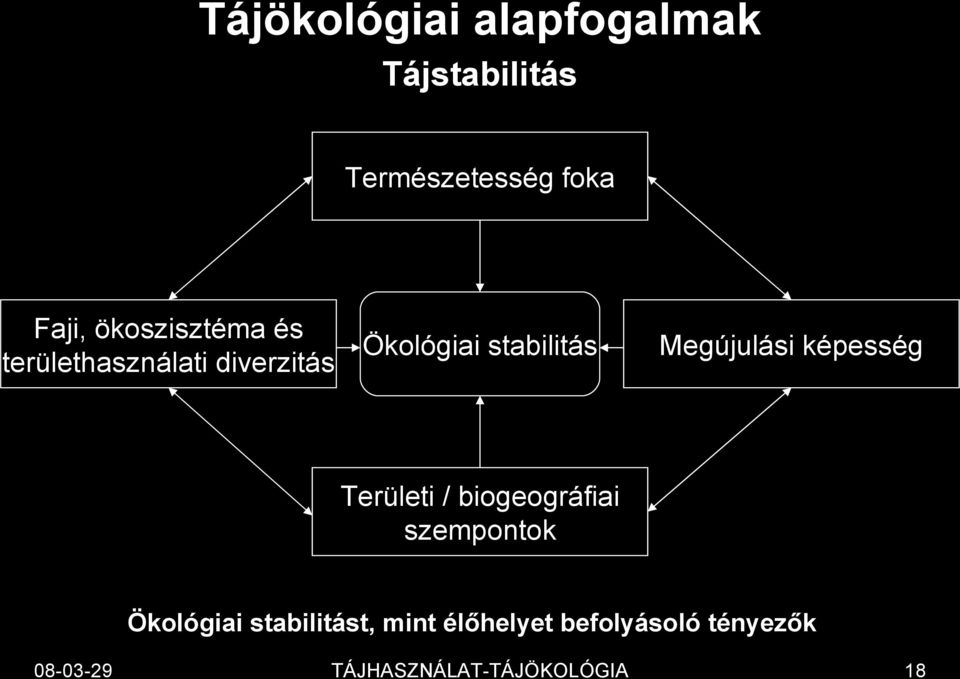 Megújulási képesség Területi / biogeográfiai szempontok Ökológiai