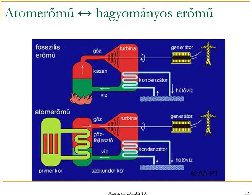 erőmű AA-PT