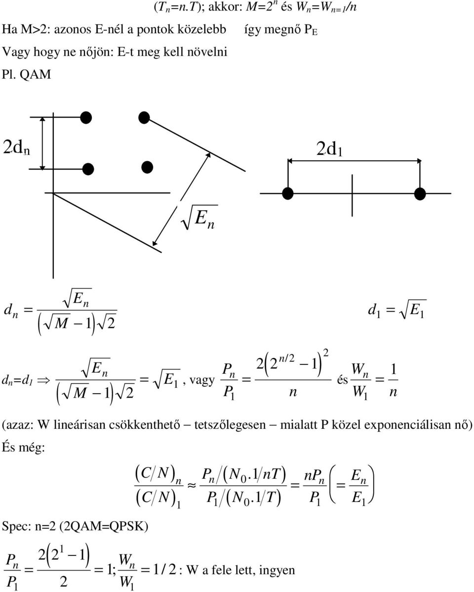QAM d d E d d d E ( M ) E ( M ) E /, vagy P P és W W d E (azaz: W leársa csökkethető