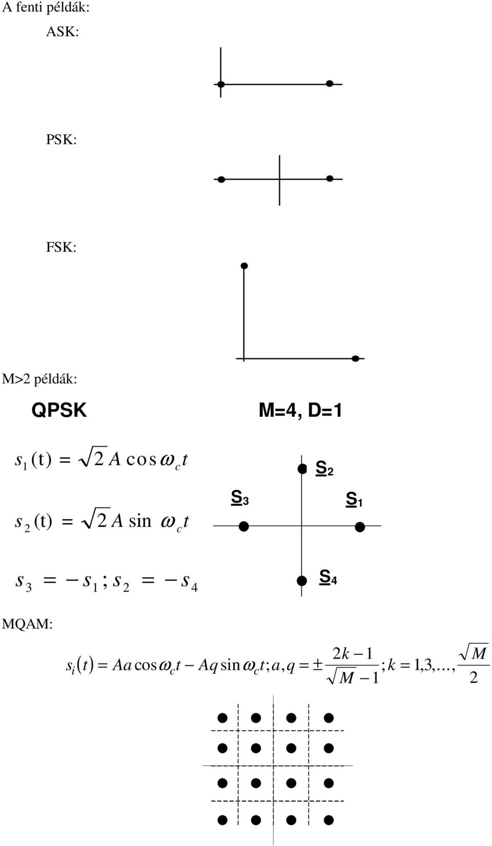 t c S 3 S s s ; s s 3 4 S 4 MQAM: k s (