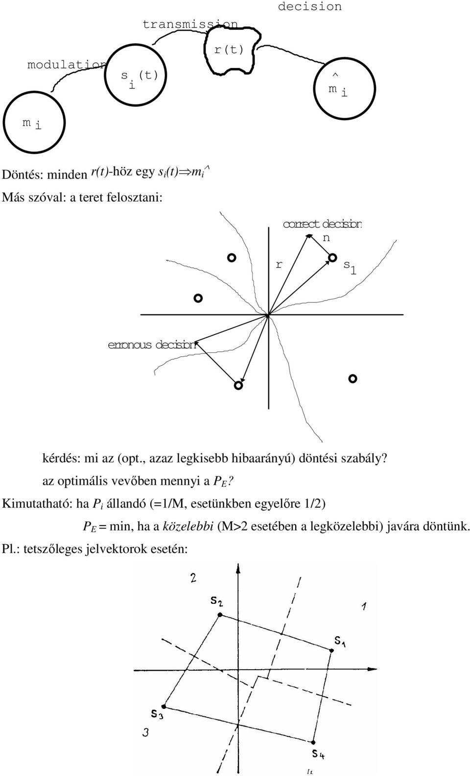 , azaz legksebb hbaaráyú) dötés szabály? az optmáls vevőbe mey a P E?
