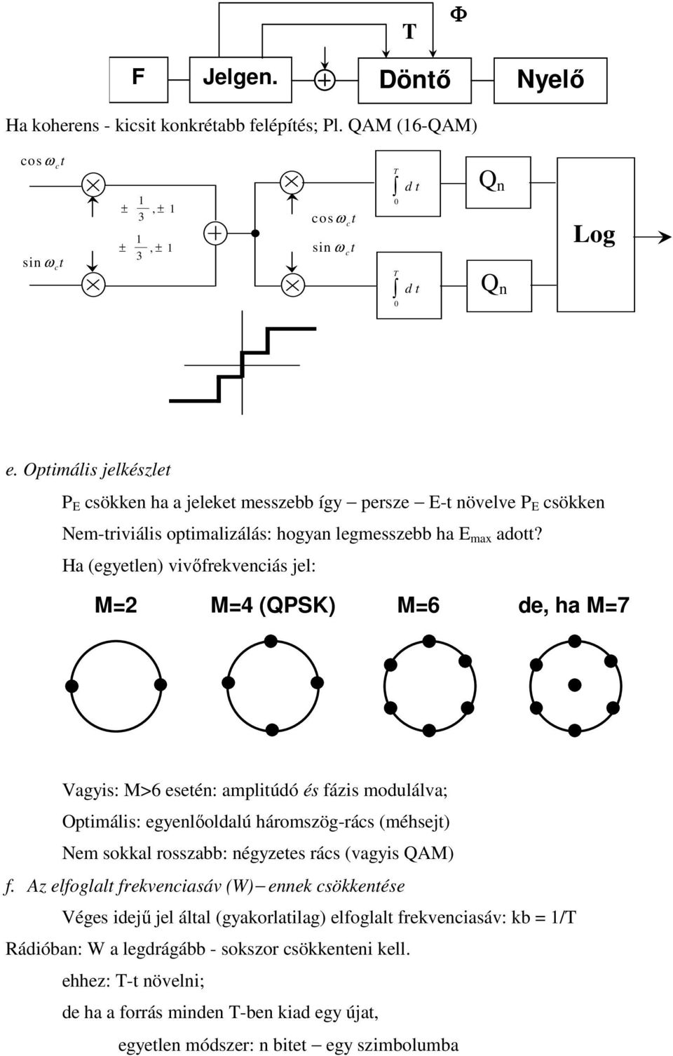 Ha (egyetle) vvőfrekvecás jel: M M4 (QPSK) M6 de, ha M7 Vagys: M>6 eseté: ampltúdó és fázs modulálva; Optmáls: egyelőoldalú háromszög-rács (méhsejt) Nem sokkal rosszabb: égyzetes
