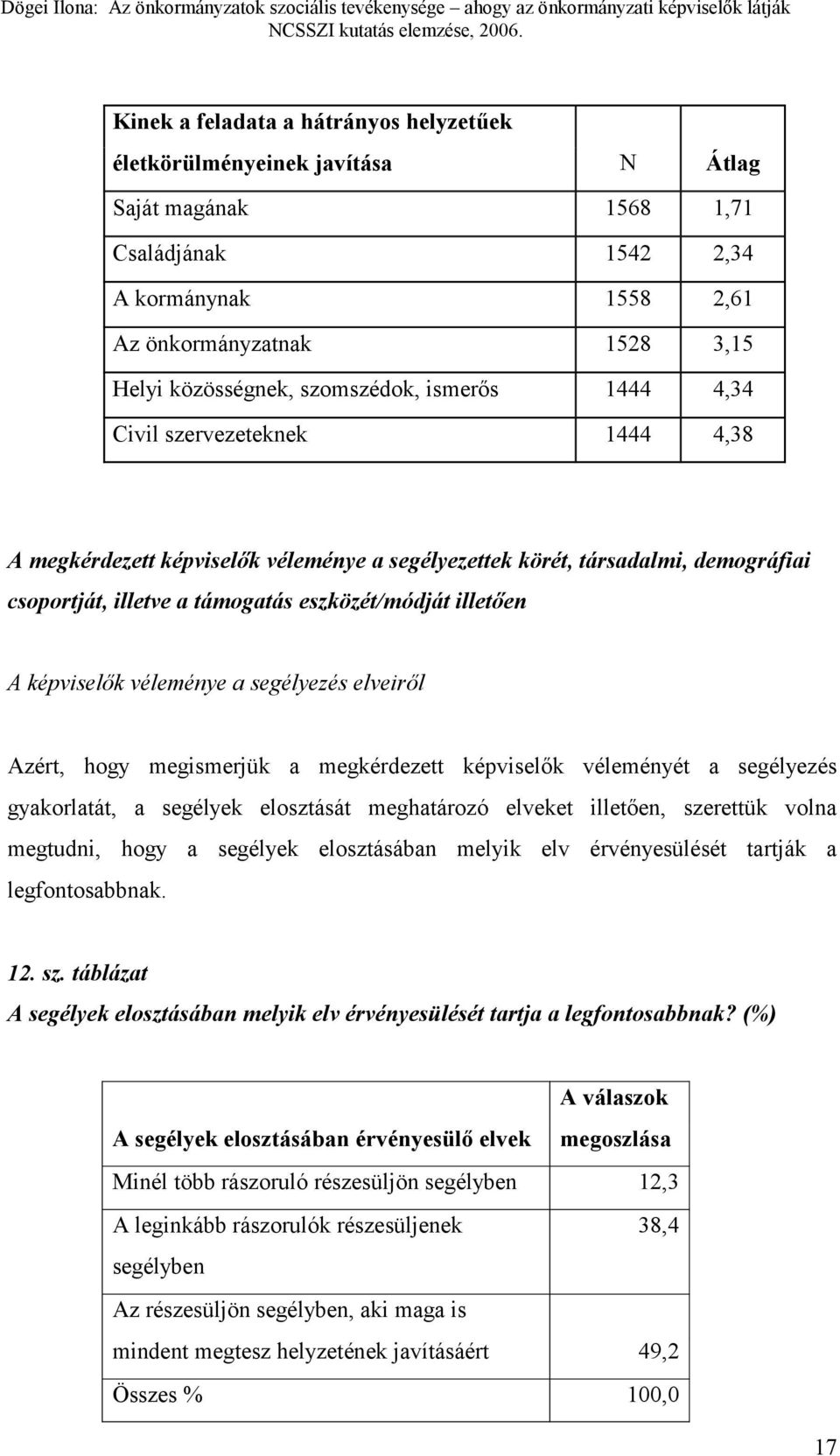 illetően A képviselők véleménye a segélyezés elveiről Azért, hogy megismerjük a megkérdezett képviselők véleményét a segélyezés gyakorlatát, a segélyek elosztását meghatározó elveket illetően,