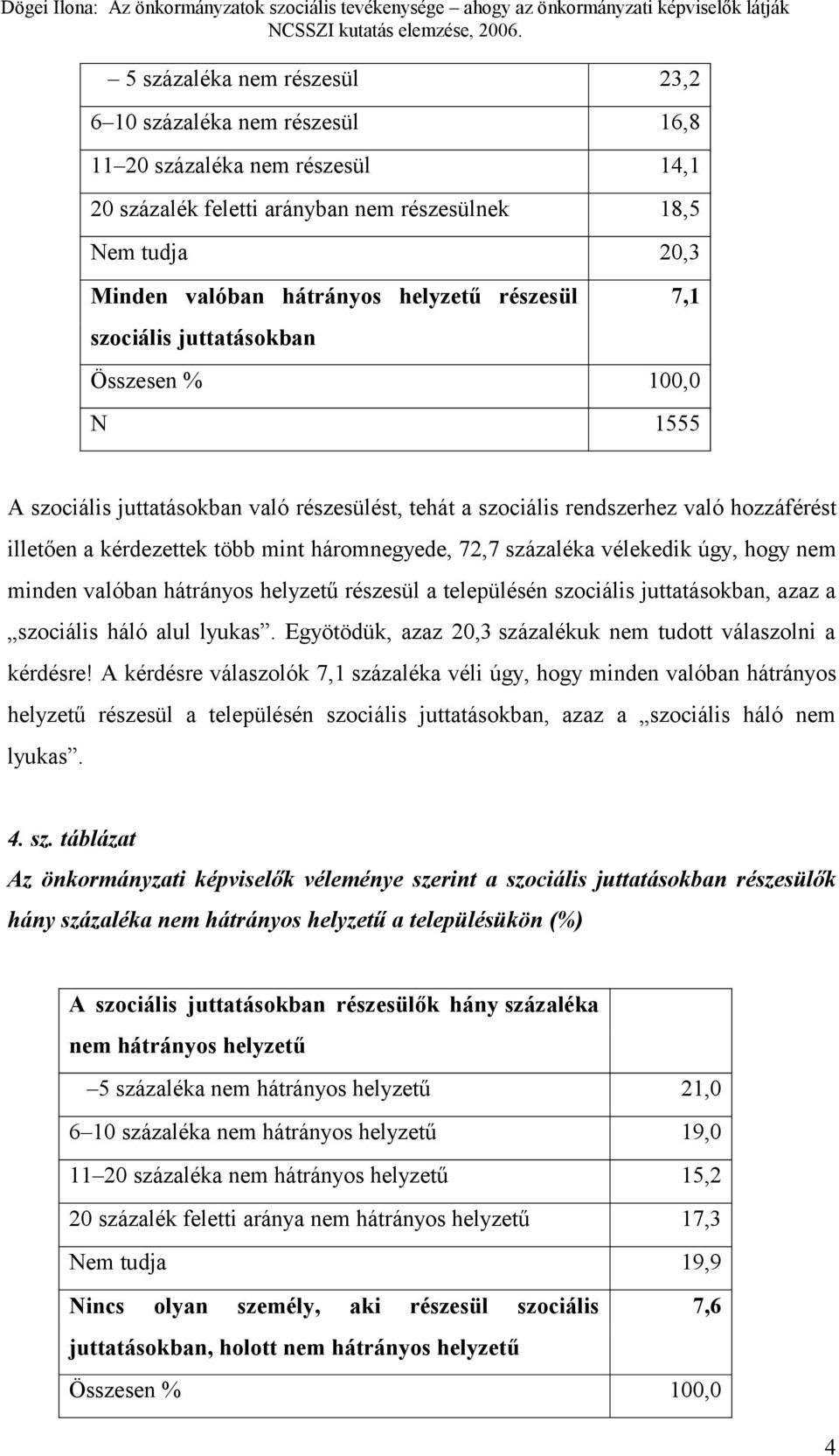72,7 százaléka vélekedik úgy, hogy nem minden valóban hátrányos helyzetű részesül a településén szociális juttatásokban, azaz a szociális háló alul lyukas.