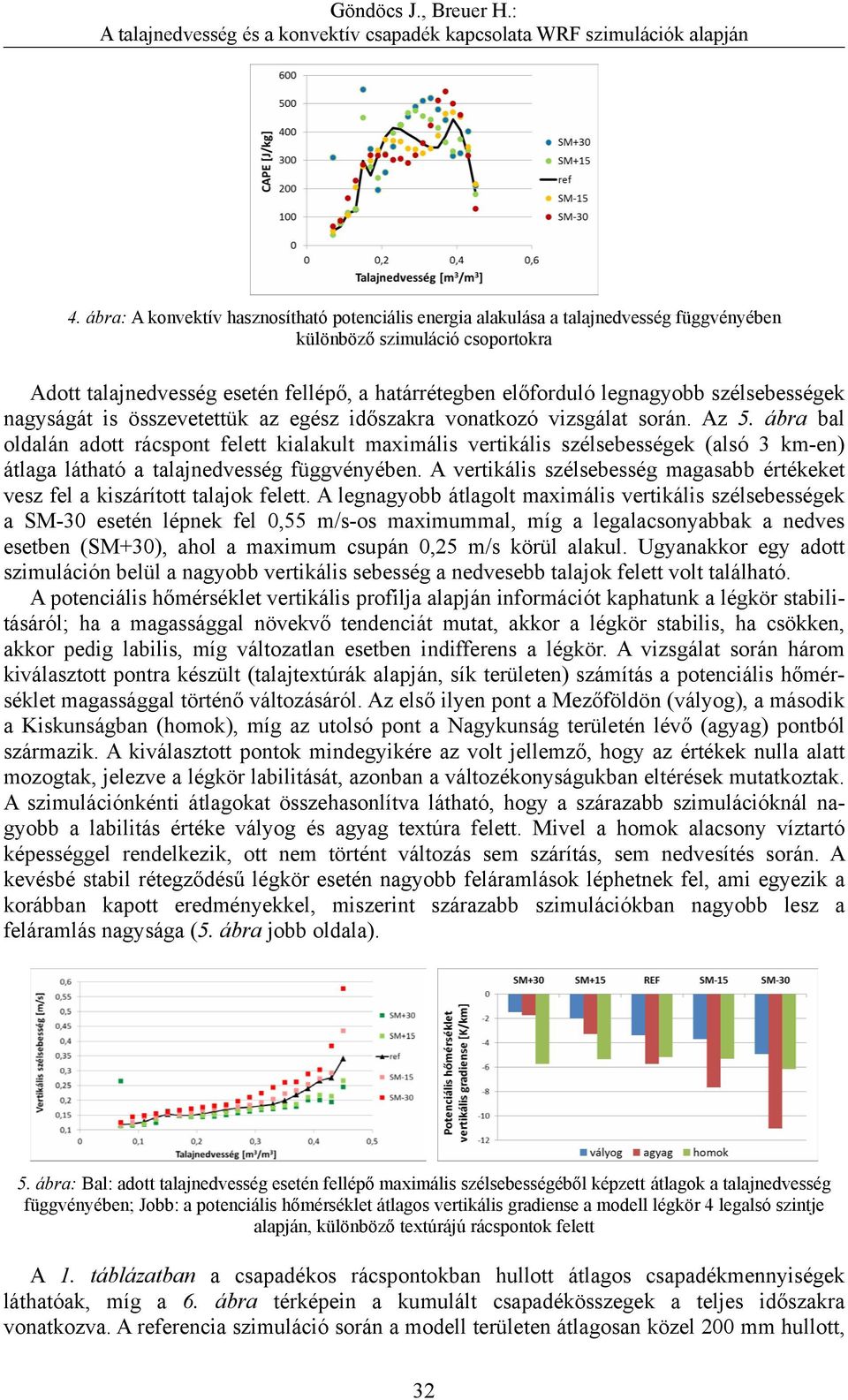 ábra bal oldalán adott rácspont felett kialakult maximális vertikális szélsebességek (alsó 3 km-en) átlaga látható a talajnedvesség függvényében.