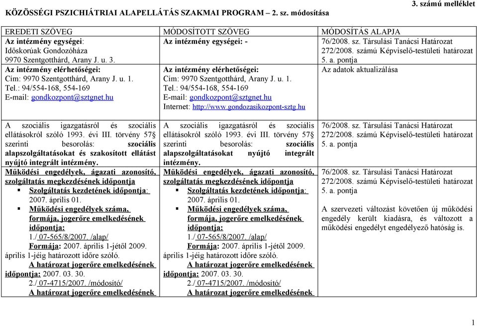 pontja Az intézmény elérhetőségei: Cím: 9970 Szentgotthárd, Arany J. u. 1. Tel.: 94/554-168, 554-169 E-mail: gondkozpont@sztgnet.hu Az intézmény elérhetőségei: Cím: 9970 Szentgotthárd, Arany J. u. 1. Tel.: 94/554-168, 554-169 E-mail: gondkozpont@sztgnet.hu Internet: http://www.