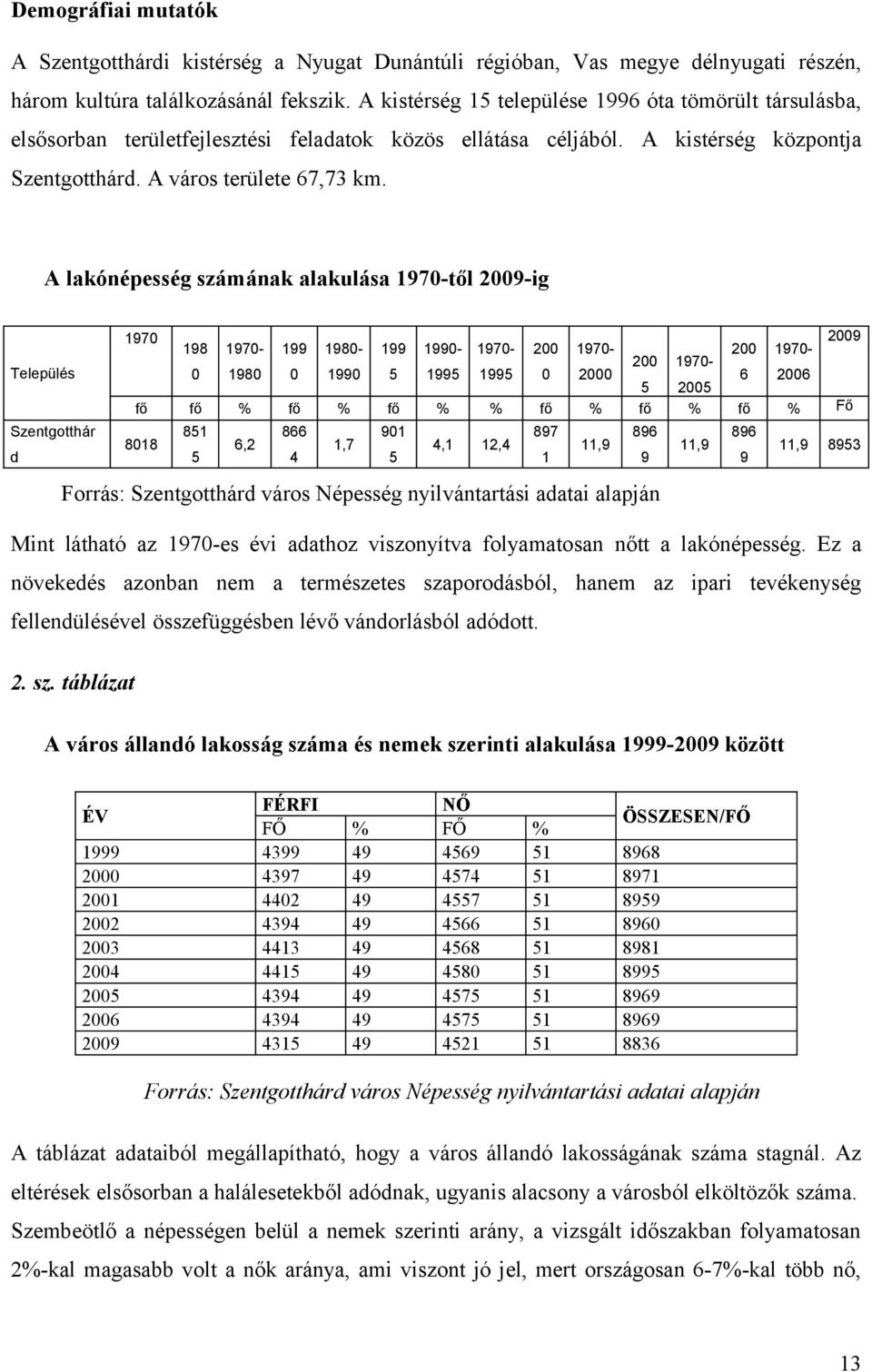 A lakónépesség számának alakulása 1970-től 2009-ig 1970 2009 198 1970-199 1980-199 1990-1970- 200 1970-200 1970-200 1970- Település 0 1980 0 1990 5 1995 1995 0 2000 6 2006 5 2005 fő fő % fő % fő % %