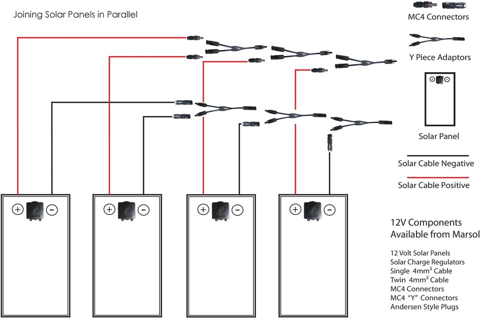 Available from Marsol 12 Volt Solar Panels Solar Charge Regulators