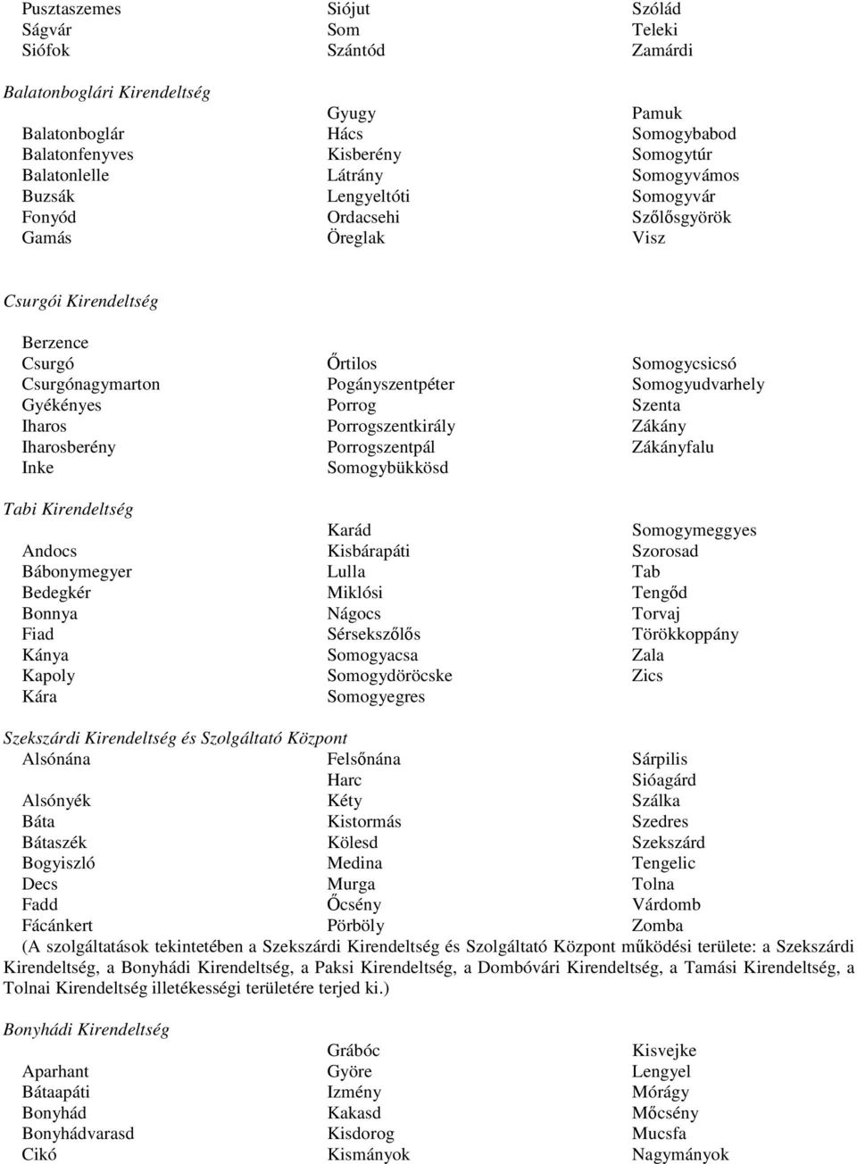 Andocs Bábonymegyer Bedegkér Bonnya Fiad Kánya Kapoly Kára İrtilos Pogányszentpéter Porrog Porrogszentkirály Porrogszentpál Somogybükkösd Karád Kisbárapáti Lulla Miklósi Nágocs Sérsekszılıs