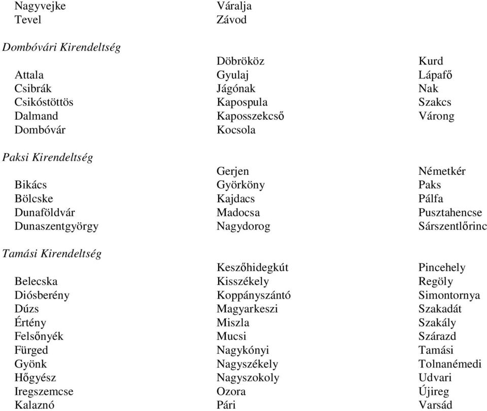 Pusztahencse Sárszentlırinc Tamási Kirendeltség Belecska Diósberény Dúzs Értény Felsınyék Fürged Gyönk Hıgyész Iregszemcse Kalaznó Keszıhidegkút Kisszékely