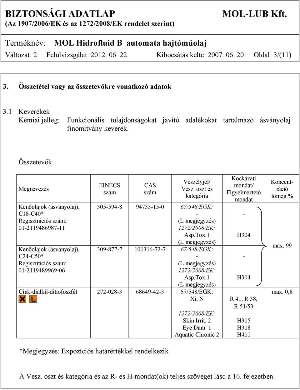 oszt és kategória Kockázati mondat/ Figyelmeztető mondat Koncentráció tömeg % Kenőolajok (ásványolaj), 305-594-8 94733-15-0 67/548/EGK: C18-C40* - - Regisztrációs szám: (L megjegyzés)