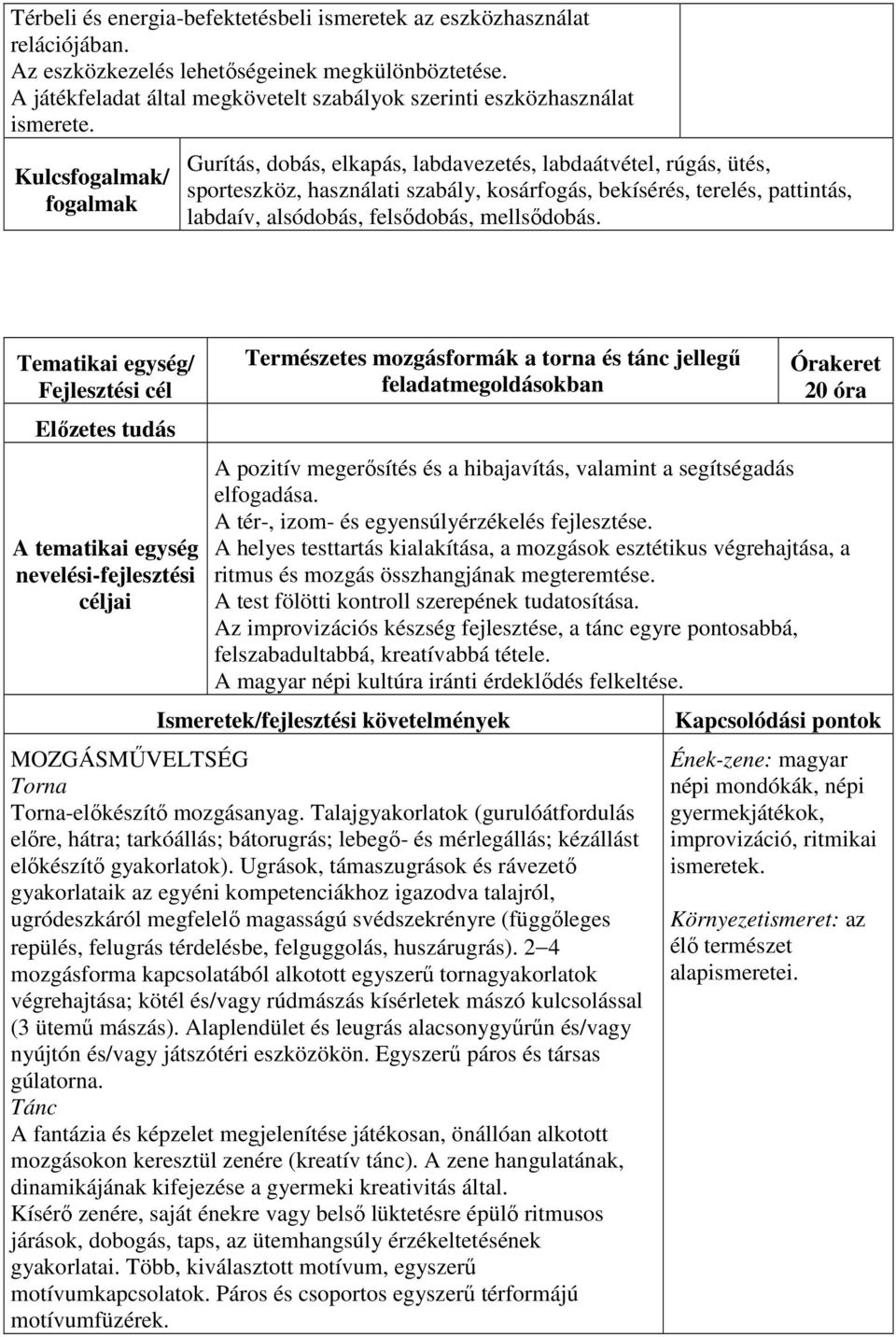 Kulcsfogalmak/ fogalmak Gurítás, dobás, elkapás, labdavezetés, labdaátvétel, rúgás, ütés, sporteszköz, használati szabály, kosárfogás, bekísérés, terelés, pattintás, labdaív, alsódobás, felsődobás,