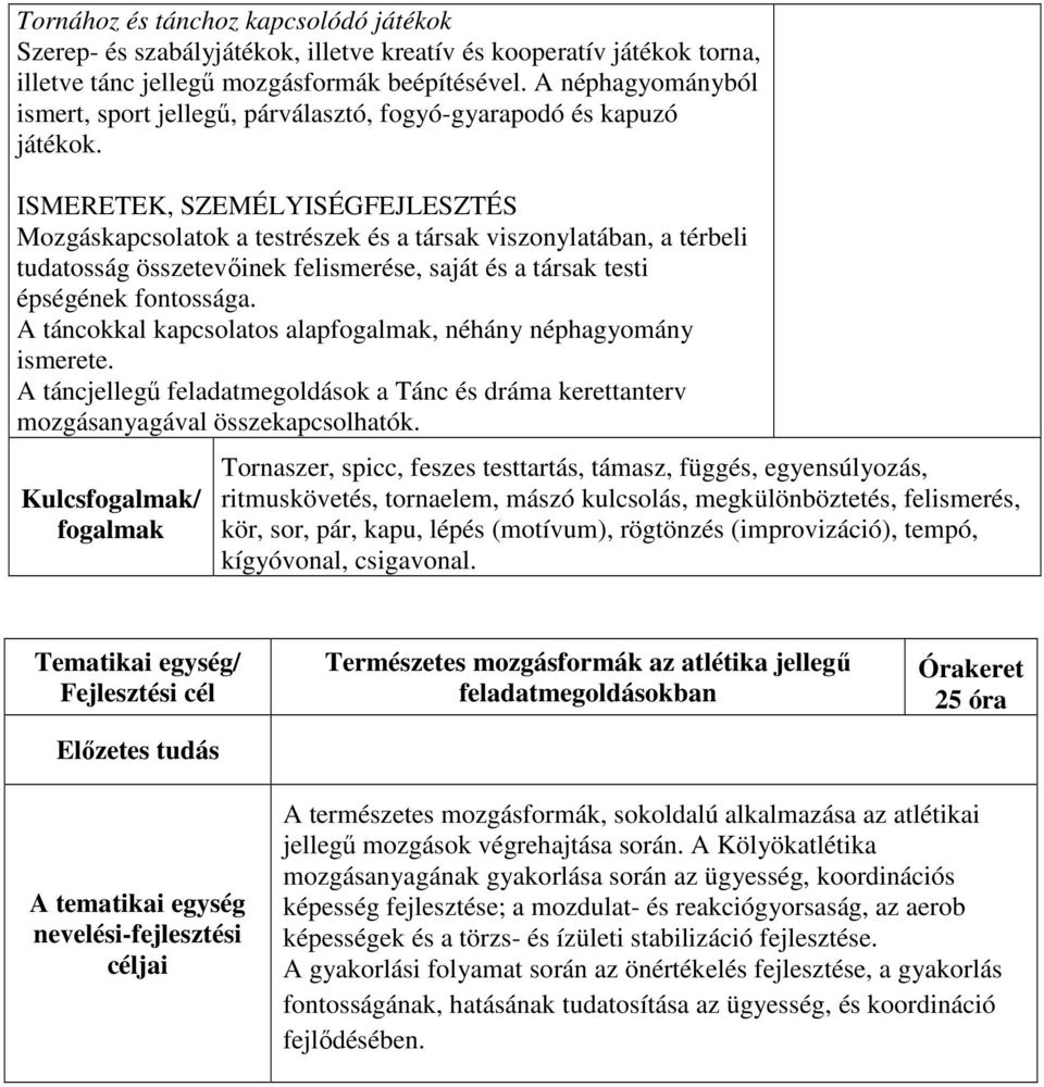 ISMERETEK, SZEMÉLYISÉGFEJLESZTÉS Mozgáskapcsolatok a testrészek és a társak viszonylatában, a térbeli tudatosság összetevőinek felismerése, saját és a társak testi épségének fontossága.