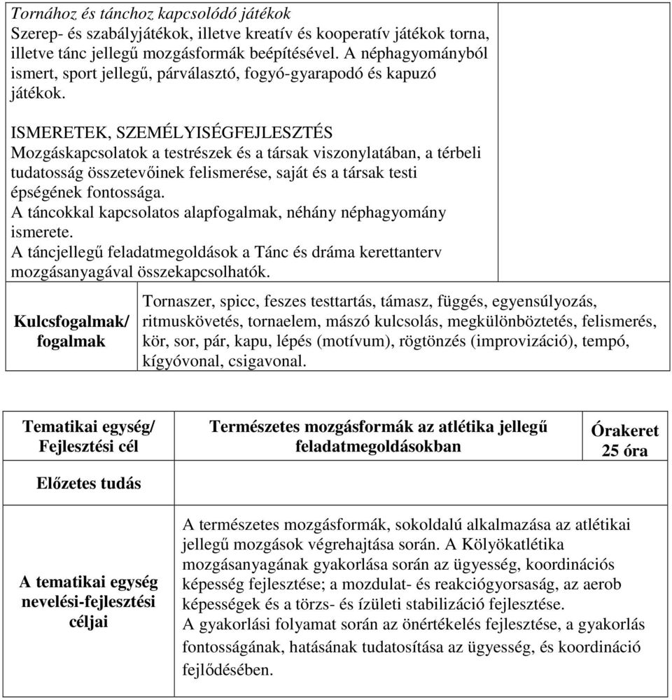 ISMERETEK, SZEMÉLYISÉGFEJLESZTÉS Mozgáskapcsolatok a testrészek és a társak viszonylatában, a térbeli tudatosság összetevőinek felismerése, saját és a társak testi épségének fontossága.