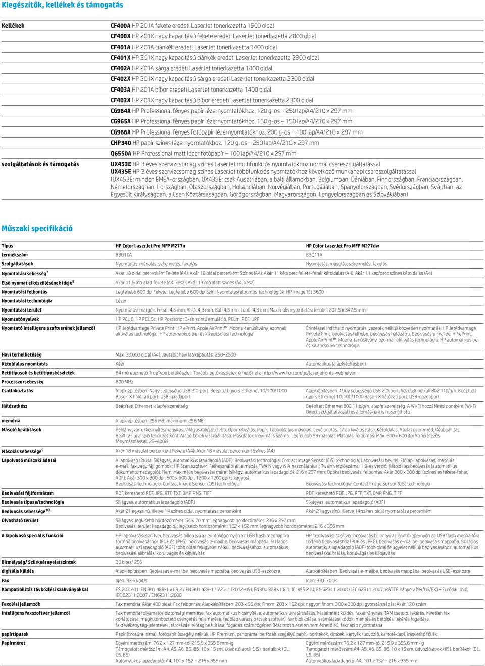 LaserJet tonerkazetta 1400 oldal CF402X HP 201X nagy kapacitású sárga eredeti LaserJet tonerkazetta 2300 oldal CF403A HP 201A bíbor eredeti LaserJet tonerkazetta 1400 oldal CF403X HP 201X nagy