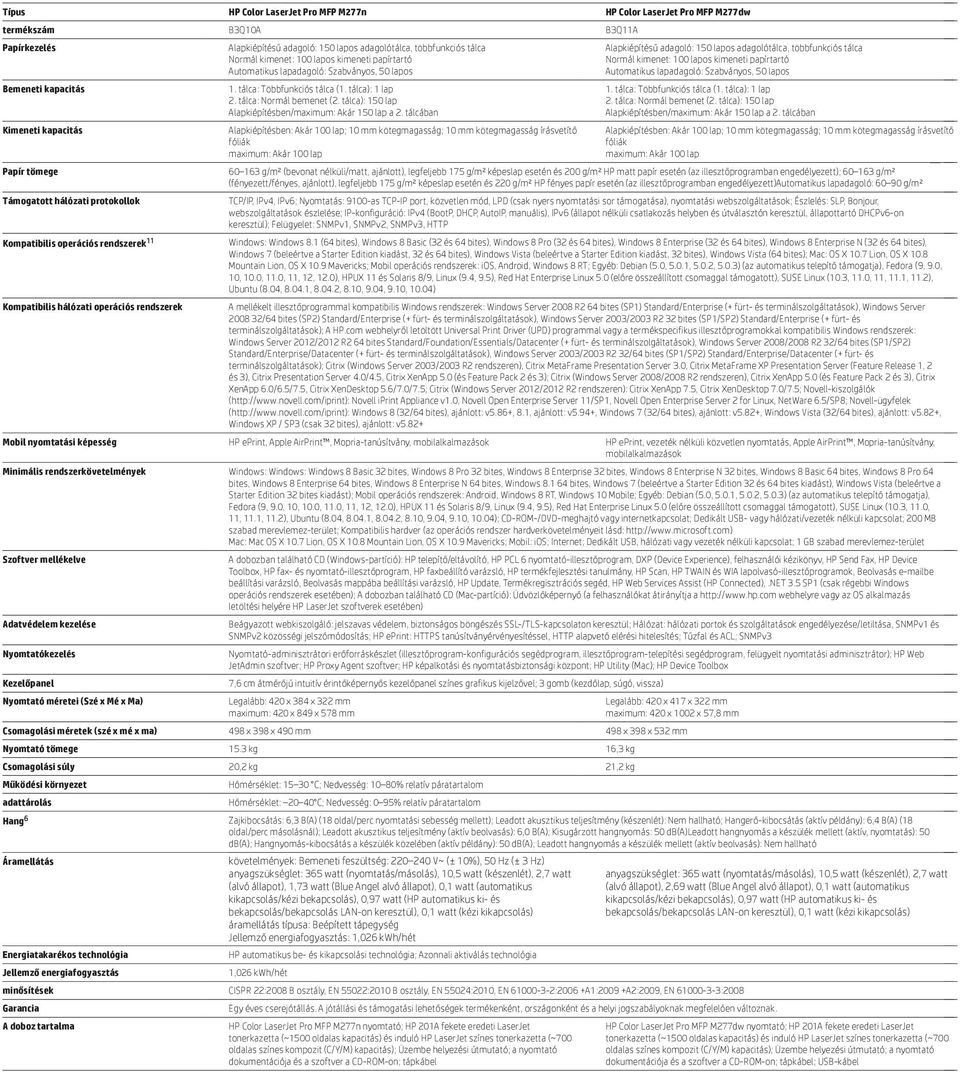 lapos Bemeneti kapacitás Kimeneti kapacitás Papír tömege Támogatott hálózati protokollok Kompatibilis operációs rendszerek 11 Kompatibilis hálózati operációs rendszerek 1.