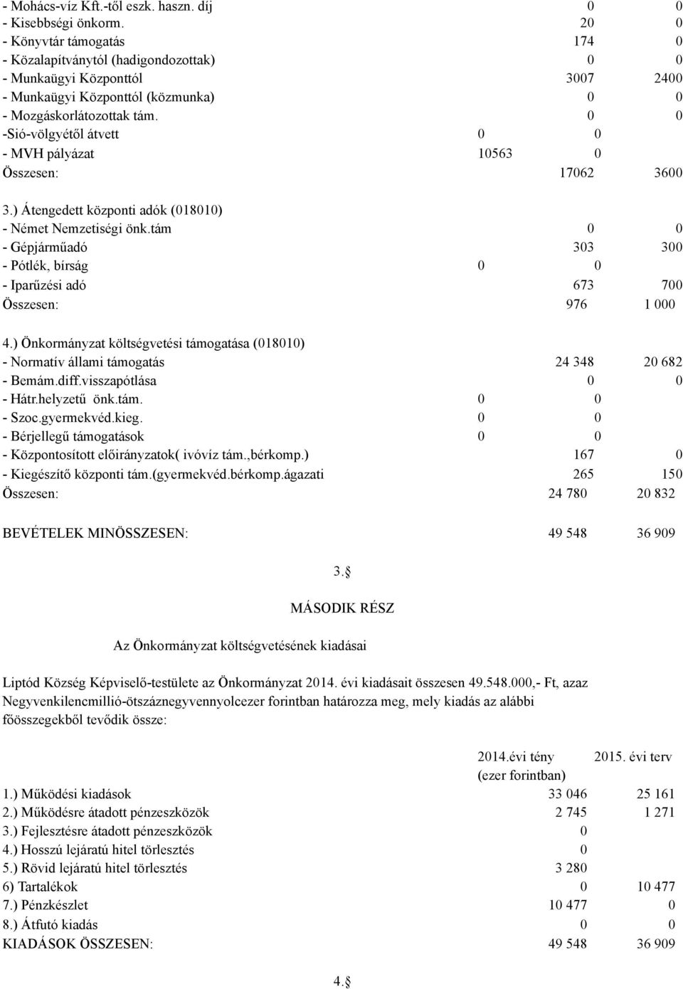 0 0 Sió völgyétől átvett 0 0 MVH pályázat 10563 0 Összesen: 17062 3600 3.) Átengedett központi adók (018010) Német Nemzetiségi önk.