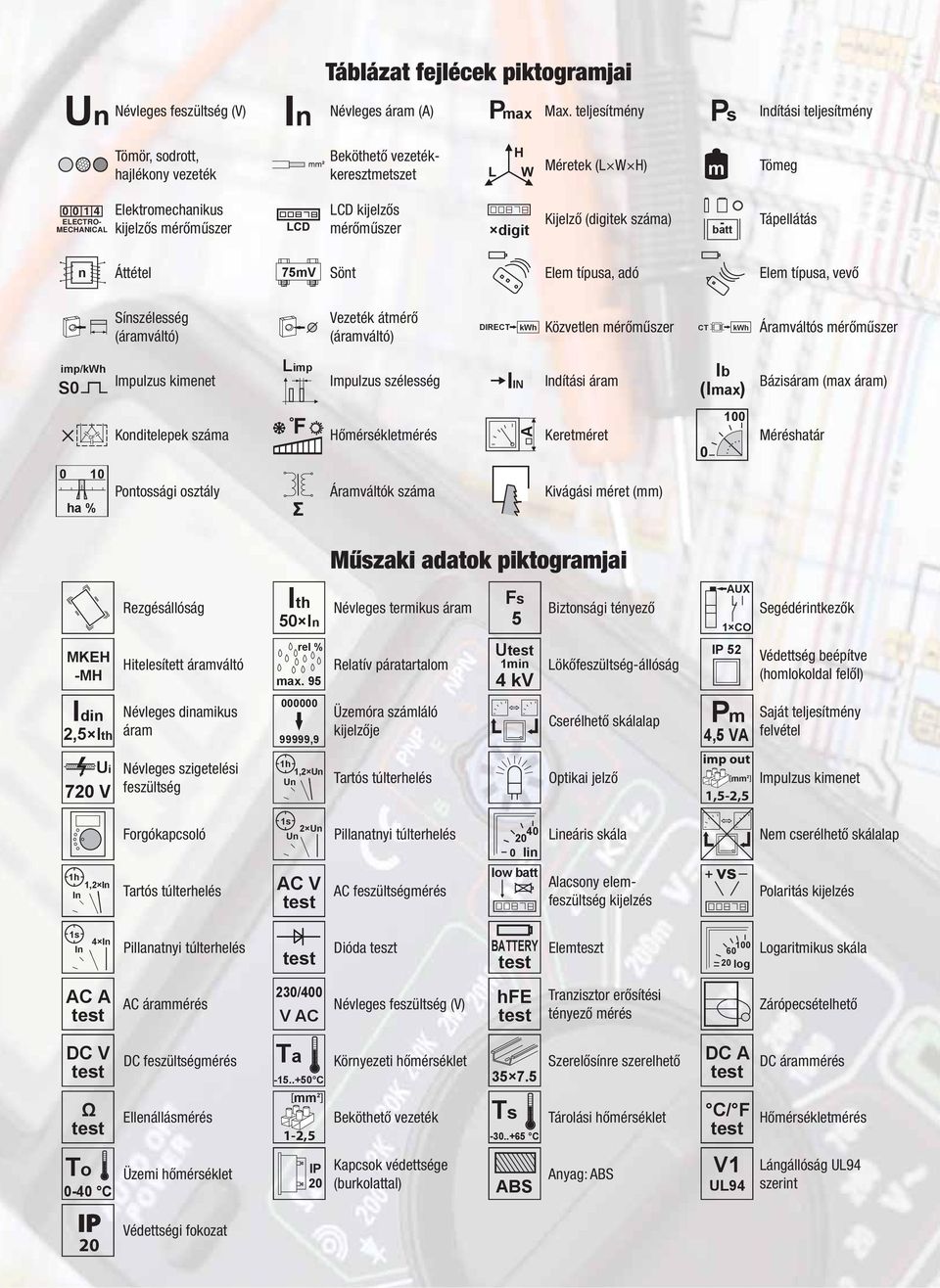 érőűszer digit Kijelző (digitek száa) batt Tápellátás n Áttétel 75V Sönt Ele típusa, adó Ele típusa, vevő Sínszélesség (áraváltó) Vezeték átérő (áraváltó) DIRECT kwh Közvetlen érőűszer CT kwh