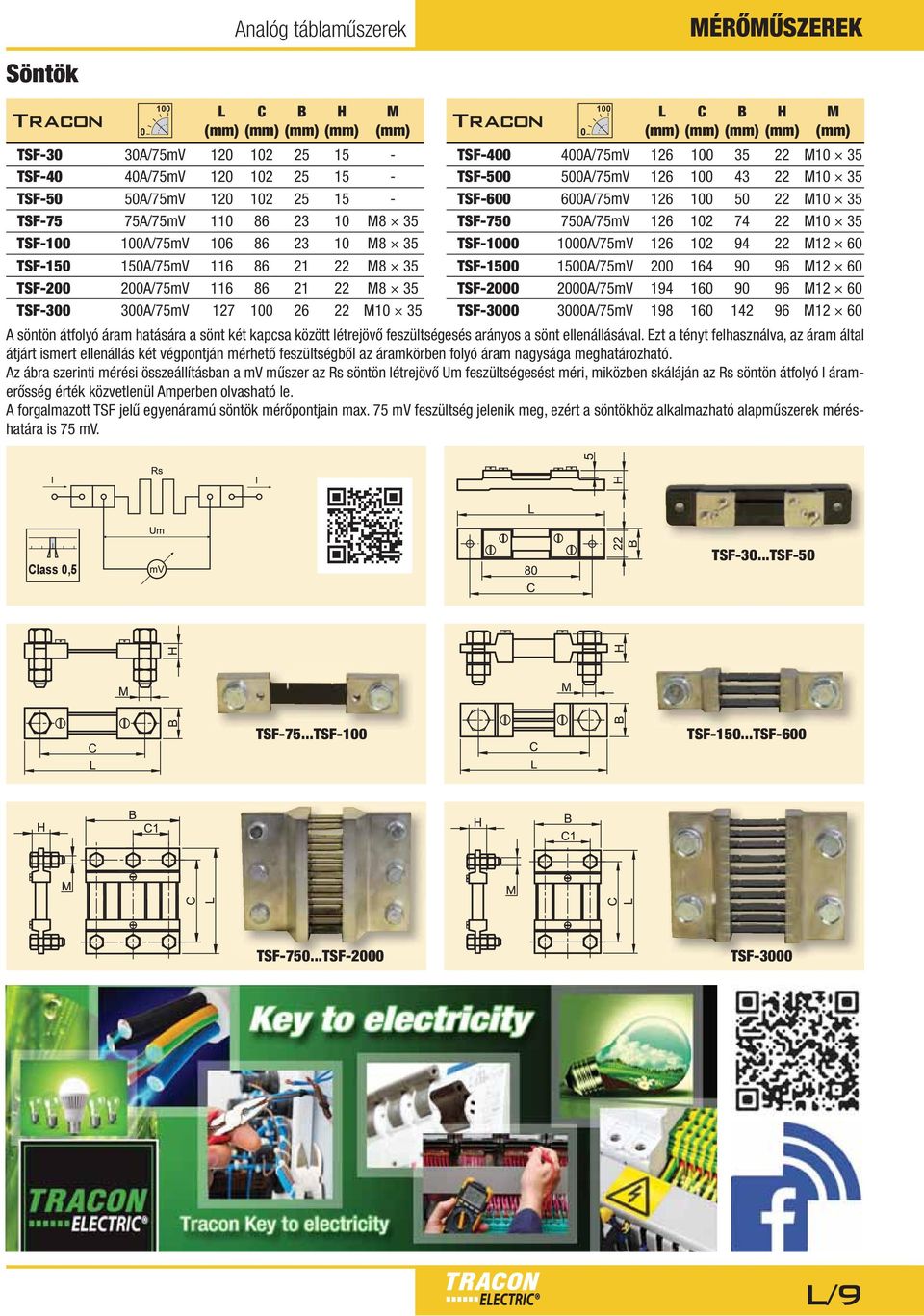 TSF-75 75/75V 126 12 74 22 M1 35 TSF- /75V 126 12 94 22 M12 6 TSF-15 15/75V 2 164 9 96 M12 6 TSF-2 2/75V 194 16 9 96 M12 6 TSF-3 3/75V 198 16 142 96 M12 6 söntön átfolyó ára hatására a sönt két