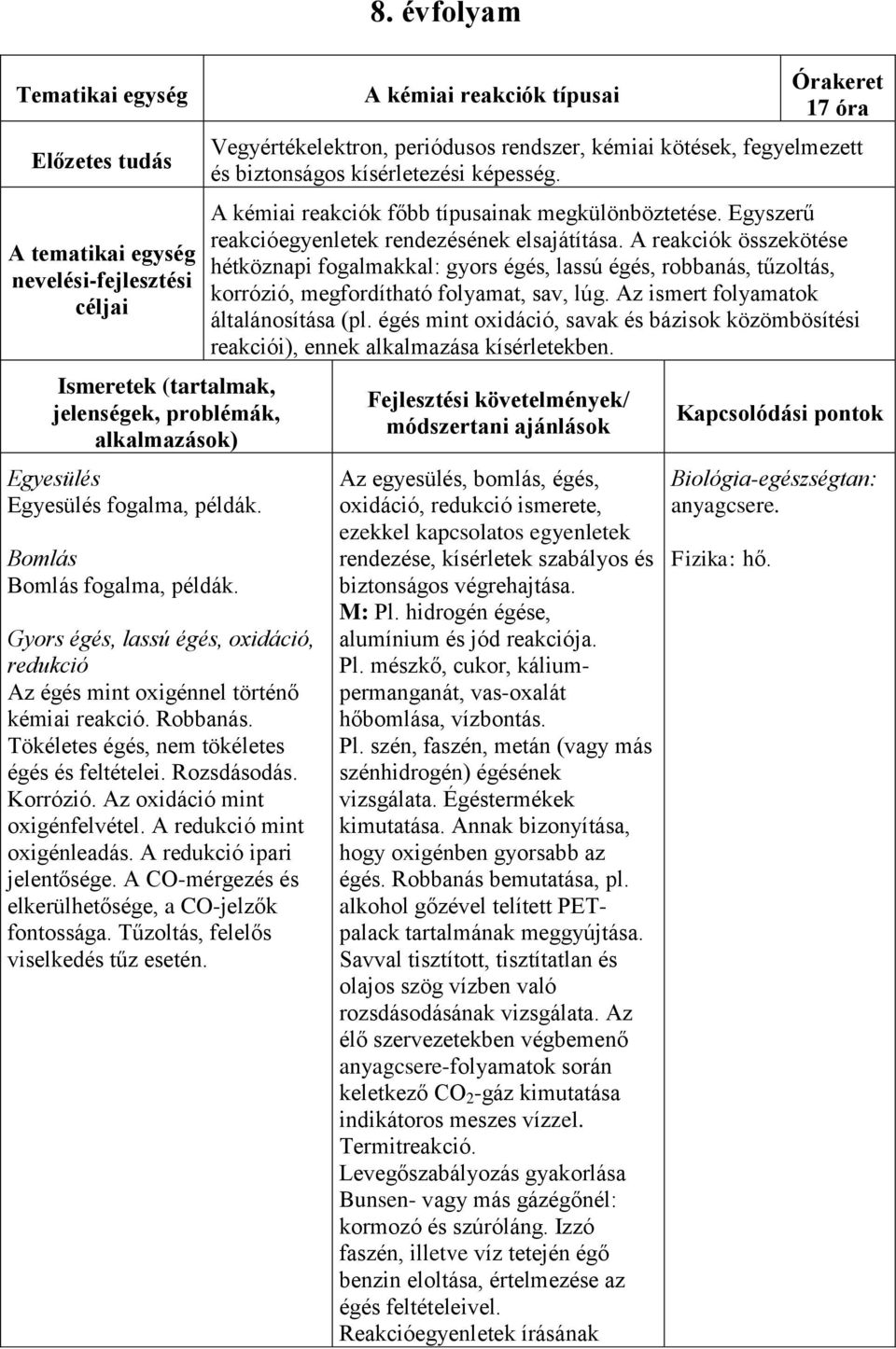 Korrózió. Az oxidáció mint oxigénfelvétel. A redukció mint oxigénleadás. A redukció ipari jelentősége. A CO-mérgezés és elkerülhetősége, a CO-jelzők fontossága.