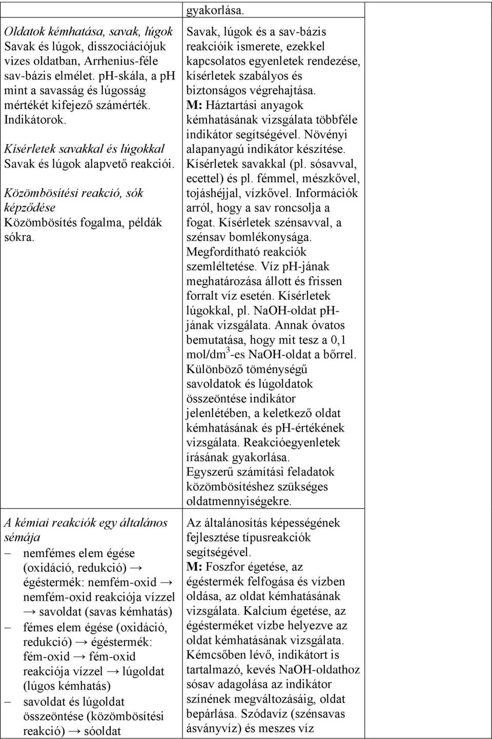 A kémiai reakciók egy általános sémája nemfémes elem égése (oxidáció, redukció) égéstermék: nemfém-oxid nemfém-oxid reakciója vízzel savoldat (savas kémhatás) fémes elem égése (oxidáció, redukció)
