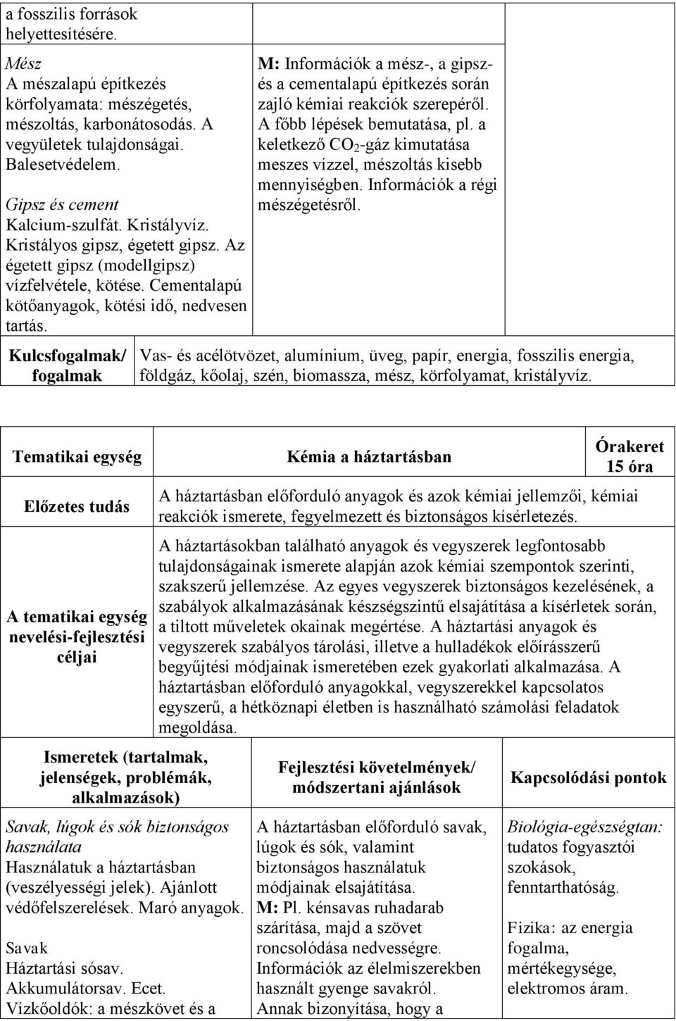 Kulcsfogalmak/ fogalmak M: Információk a mész-, a gipszés a cementalapú építkezés során zajló kémiai reakciók szerepéről. A főbb lépések bemutatása, pl.