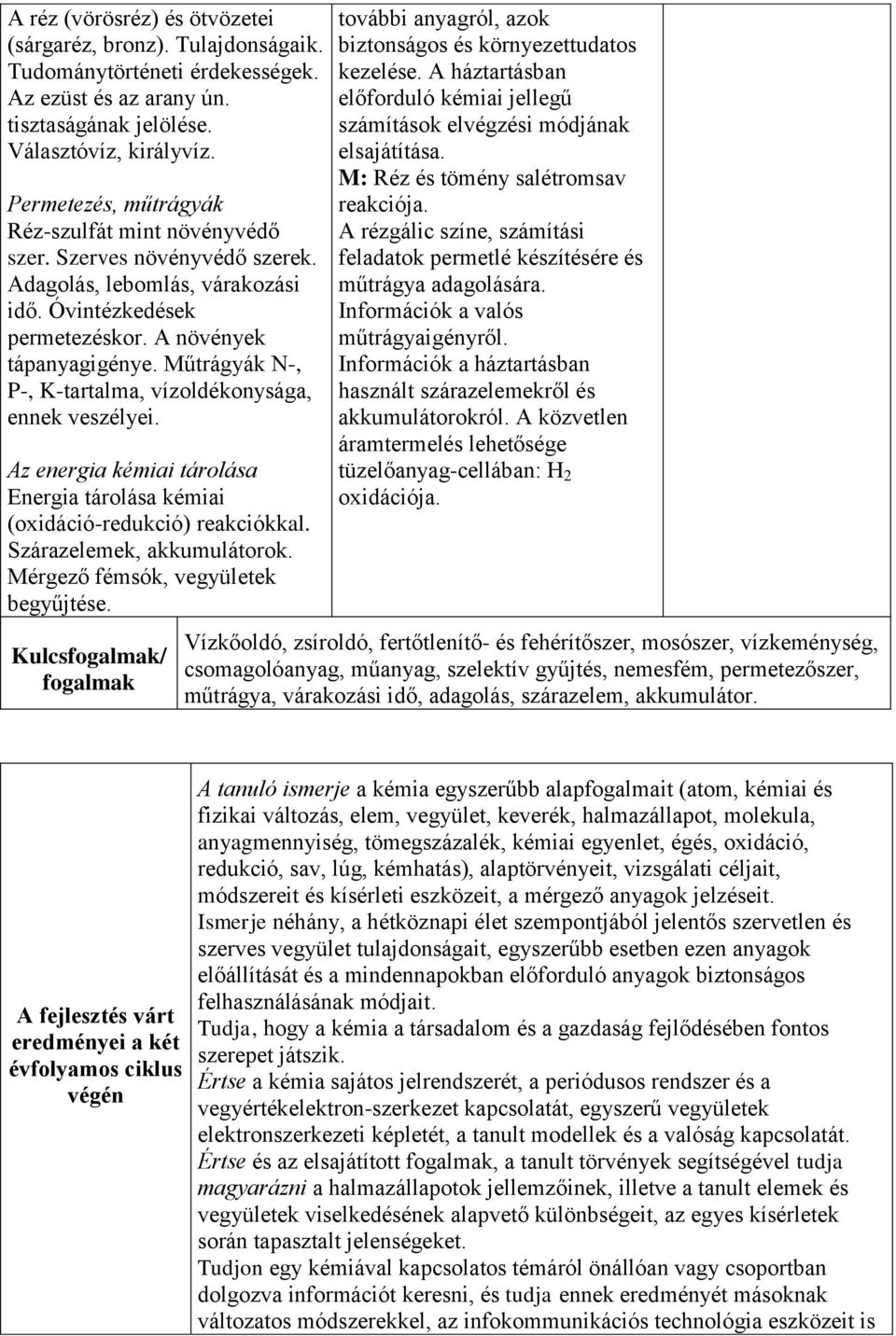 Műtrágyák N-, P-, K-tartalma, vízoldékonysága, ennek veszélyei. Az energia kémiai tárolása Energia tárolása kémiai (oxidáció-redukció) reakciókkal. Szárazelemek, akkumulátorok.