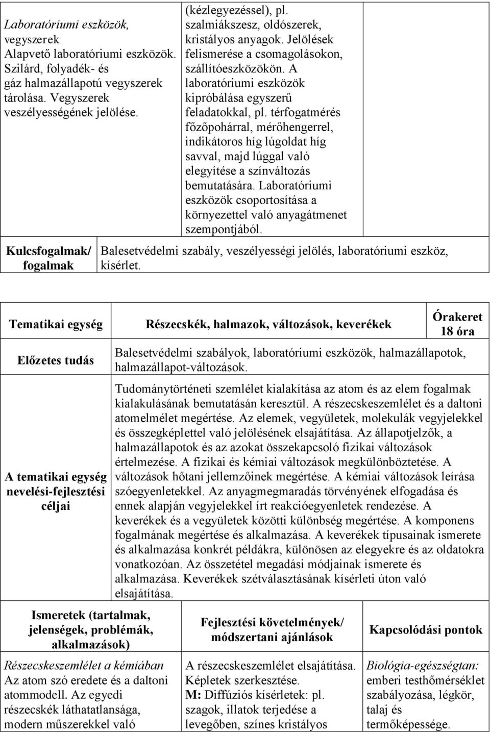 A laboratóriumi eszközök kipróbálása egyszerű feladatokkal, pl. térfogatmérés főzőpohárral, mérőhengerrel, indikátoros híg lúgoldat híg savval, majd lúggal való elegyítése a színváltozás bemutatására.
